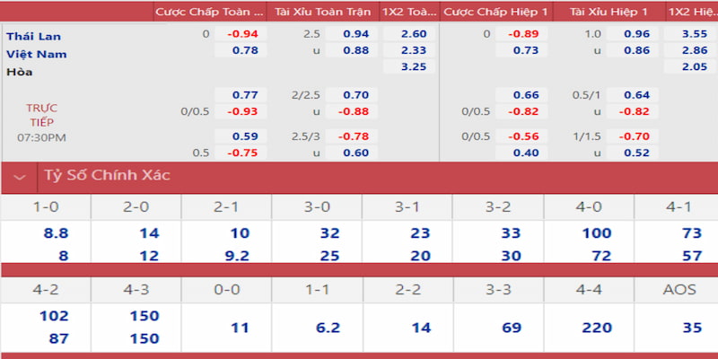 77king88 bắn cá xèng 3